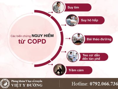 COPD-01
