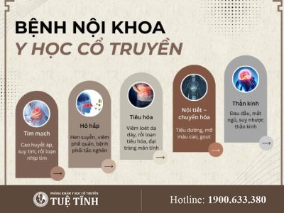 benh-noi-khoa