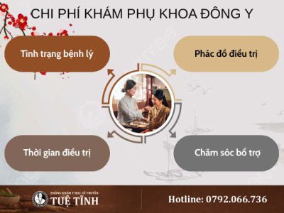 chi-phi-kham-phu-khoa