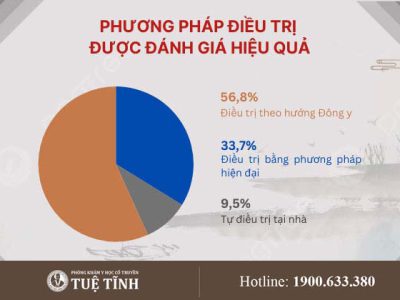 Bài 1 - ty-le-kham-chua-dong-y