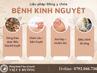 dieu-tri-benh-kinh-nguyet