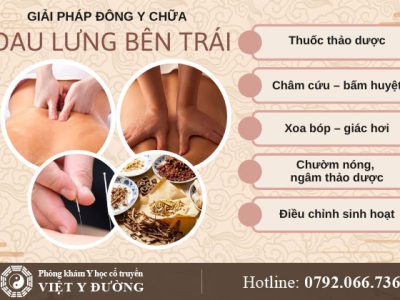 dieu-tri-dau-lung-ben-trai