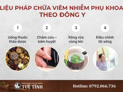 dieu-tri-viem-nhiem-phu-khoa