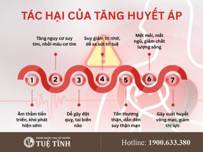 tac-hai-tang-huyet-ap